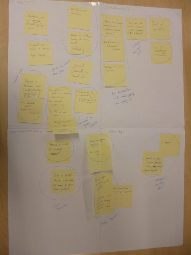 Atelier participatif